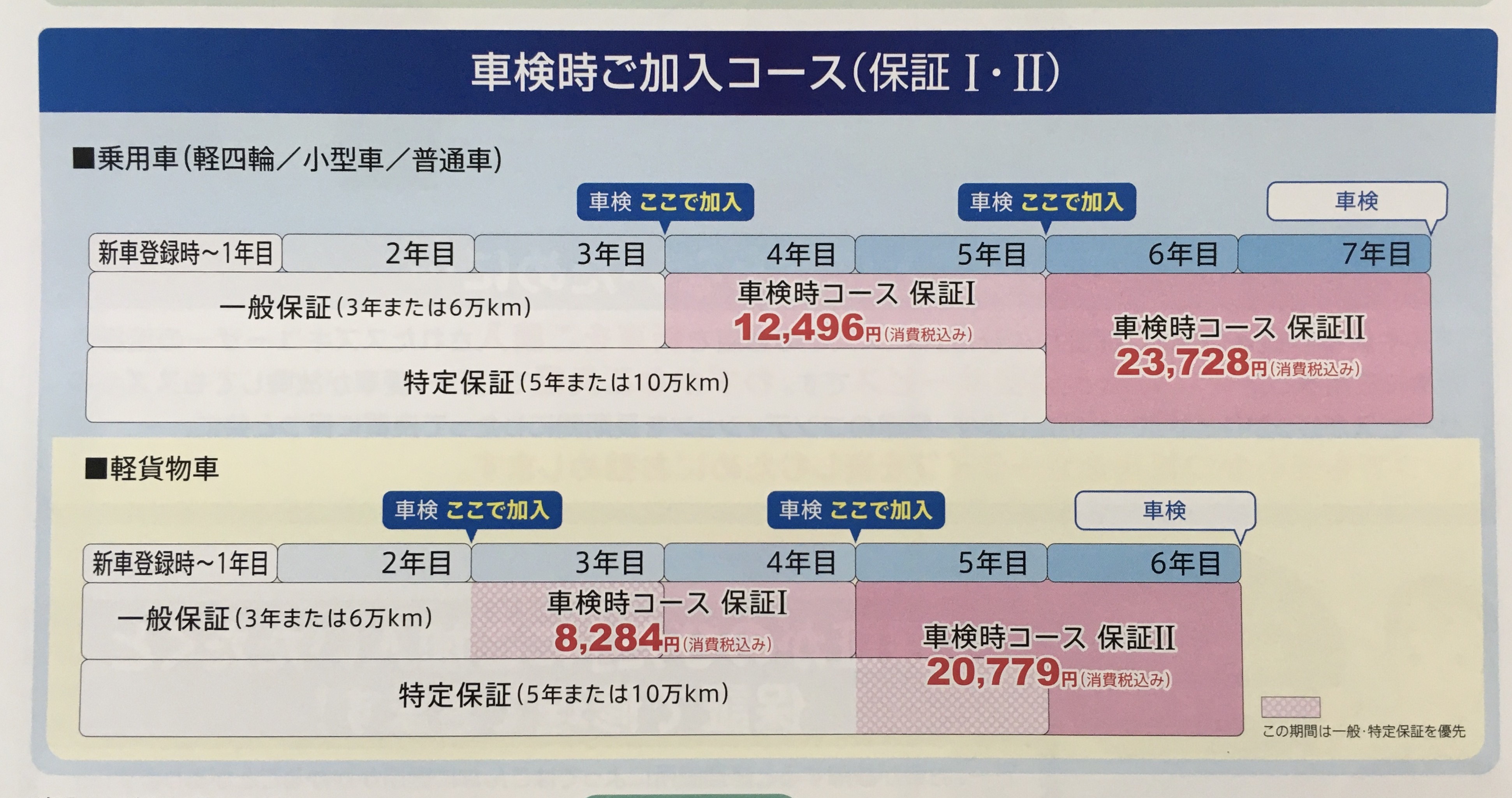 スズキ新車延長保証制度って知っていますか その他 お店ブログ スズキアリーナ狭山中央