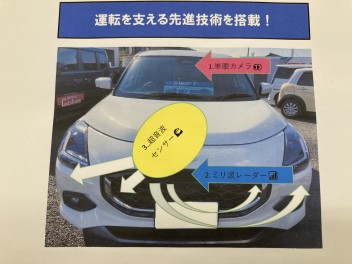 新型スイフト安全性能。