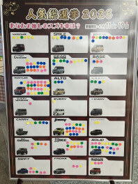 人気総選挙　結果発表です！！！