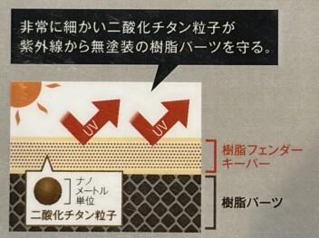 樹脂フェンダーキーパー