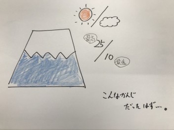 富士山頂は何県か？(8月29日)
