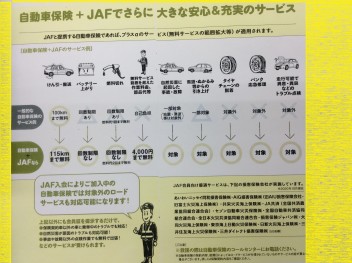 ＪＡＦの話