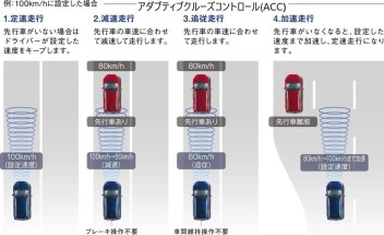 長距離運転で疲れていませんか？