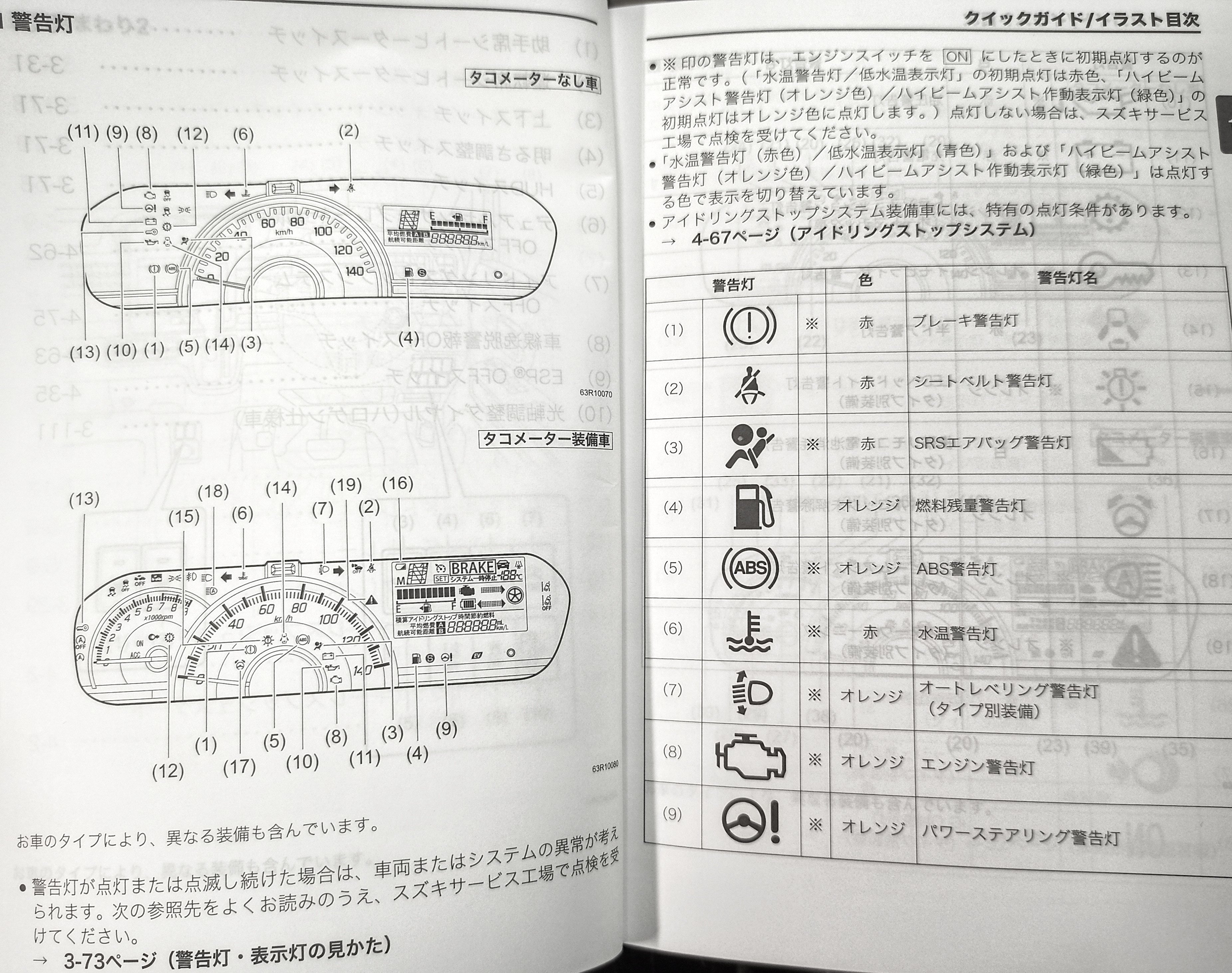 お家時間に車の取説を見てみよう その他 お店ブログ 愛知スズキ販売株式会社 野並南店