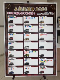 総選挙の結果発表！！