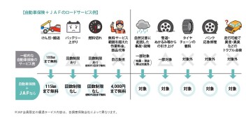 JAFって必要なの！？