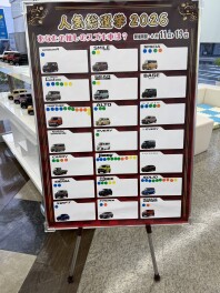 人気総選挙結果発表