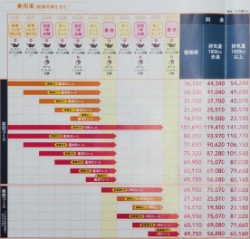 安心メンテナンスパックとは？　周南市/下松市/光市/岩国市/柳井市