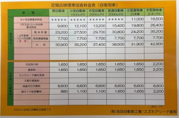 定期点検料金表（自家用車）のお知らせ