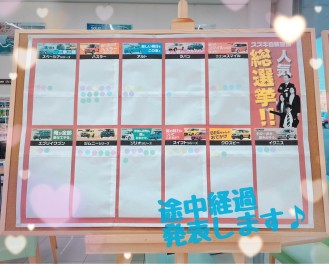 人気総選挙！途中経過発表します♪