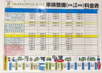当店の整備料金のご案内について