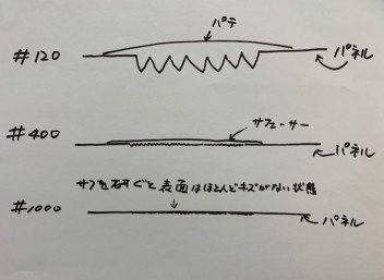 カプチーノ全塗装　続編　　/ｂｙえがちゃん