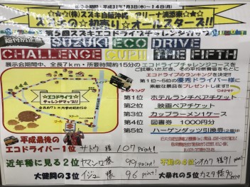 初売り絶賛開催中！エコドライブ選手権途中結果発表！！！