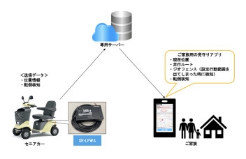 見守り通信システム