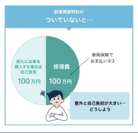新価特約入ってますか？