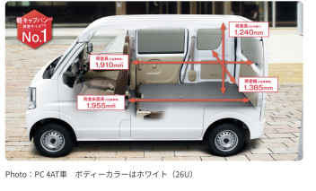 便利すぎるよ、、、エブリイ、、