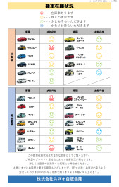 新車在庫状況のご案内が出来るようになりました！！