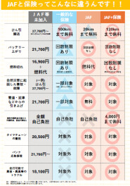 ＪＡＦにご加入しませんか？