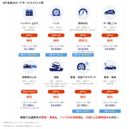 連休中のトラブルについて