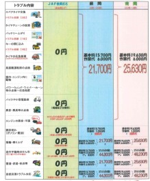 ＪＡＦ入会募集中★