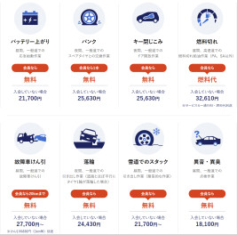 ＪＡＦと保険のロードサービスなにがちがう？