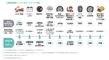 JAFに加入するべき！