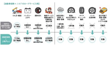 もしもの備えは万全ですか？