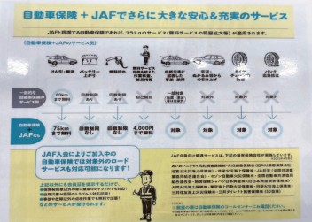 あなたのカーライフ　～JAFを添えて～