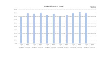 自動車保険の取り扱いに関するお客様本位の保険業務運営方針について