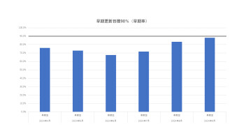 自動車保険の取り扱いに関するお客様本位の保険業務運営方針について