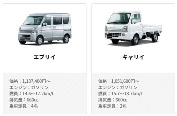 安い軽トラとか軽バンあるかね？
