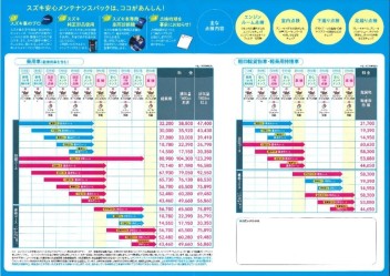 定休日のお知らせ・メンテナンスパックとは