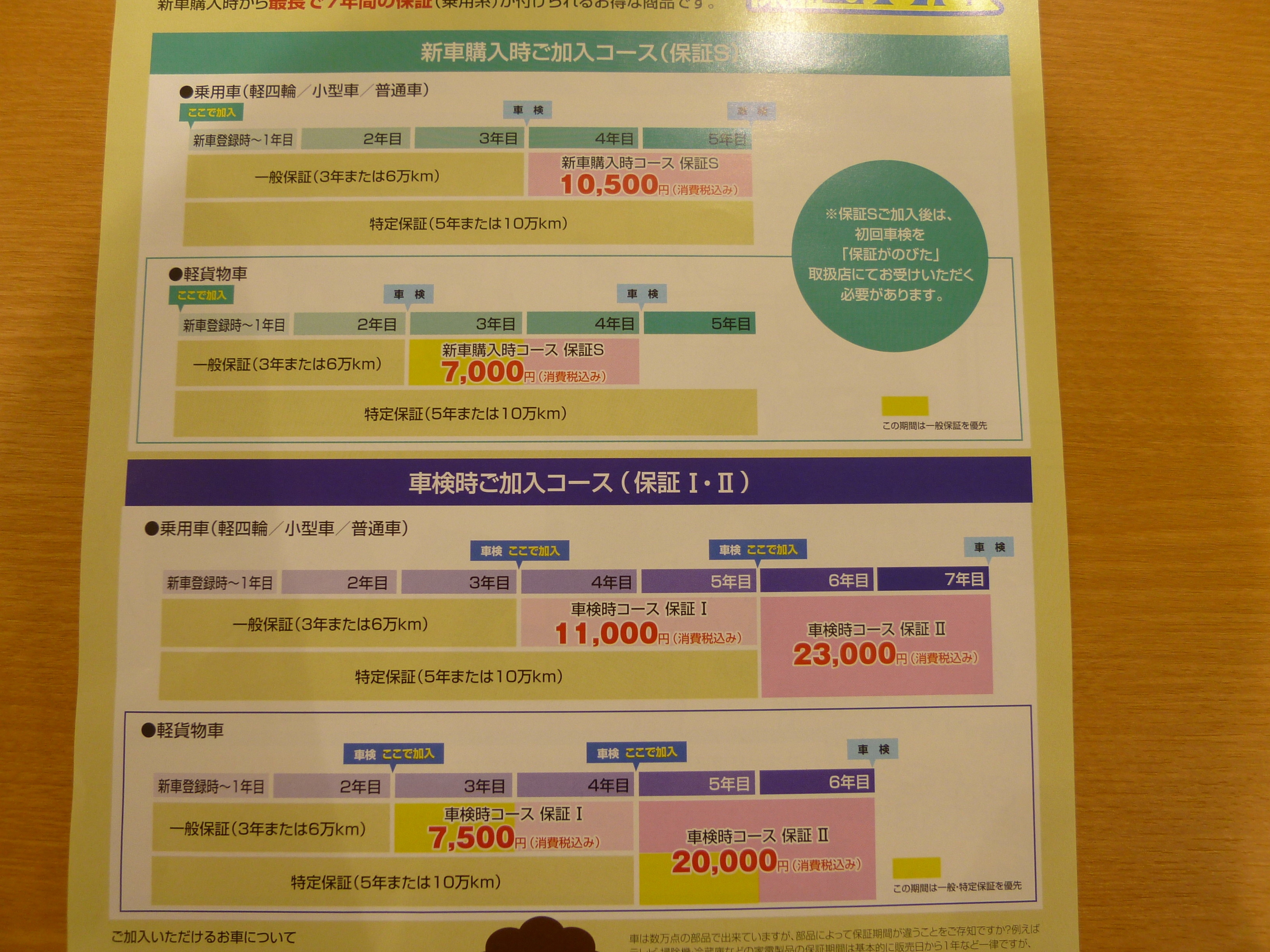 保証がのびた その他 お店ブログ 株式会社スズキ自販北陸 スズキアリーナ小松今江