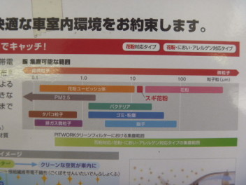 エアコンフィルターの交換はいかがでしょうか？