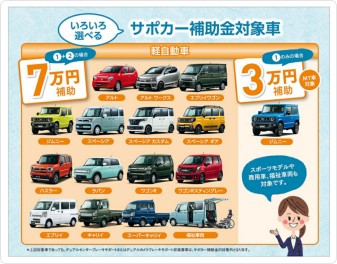 サポカー補助金