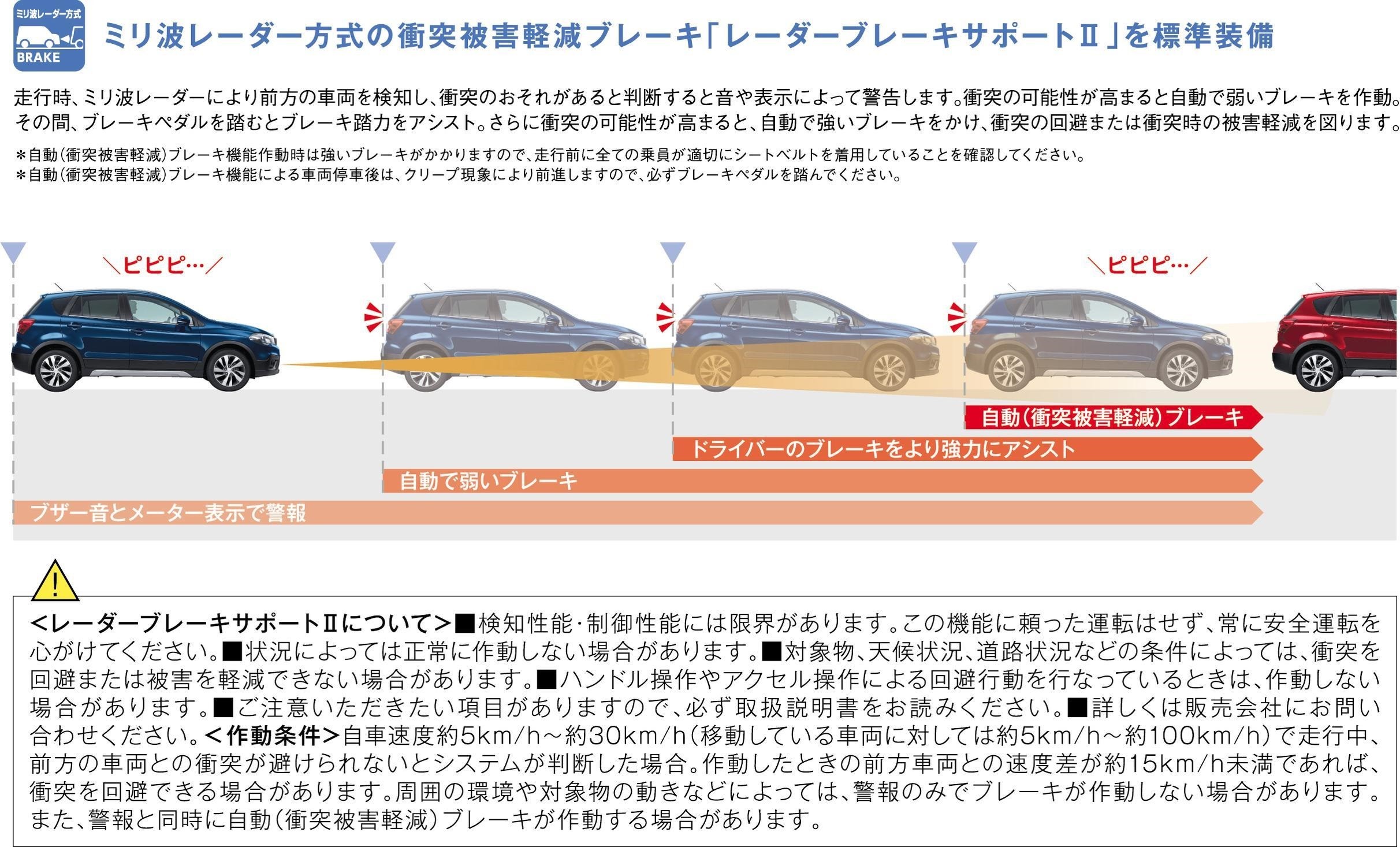 自動ブレーキのすすめ もしもの時のために その他 お店ブログ 株式会社スズキ自販湘南 スズキアリーナ湘南おだわら 小田原中古車センター