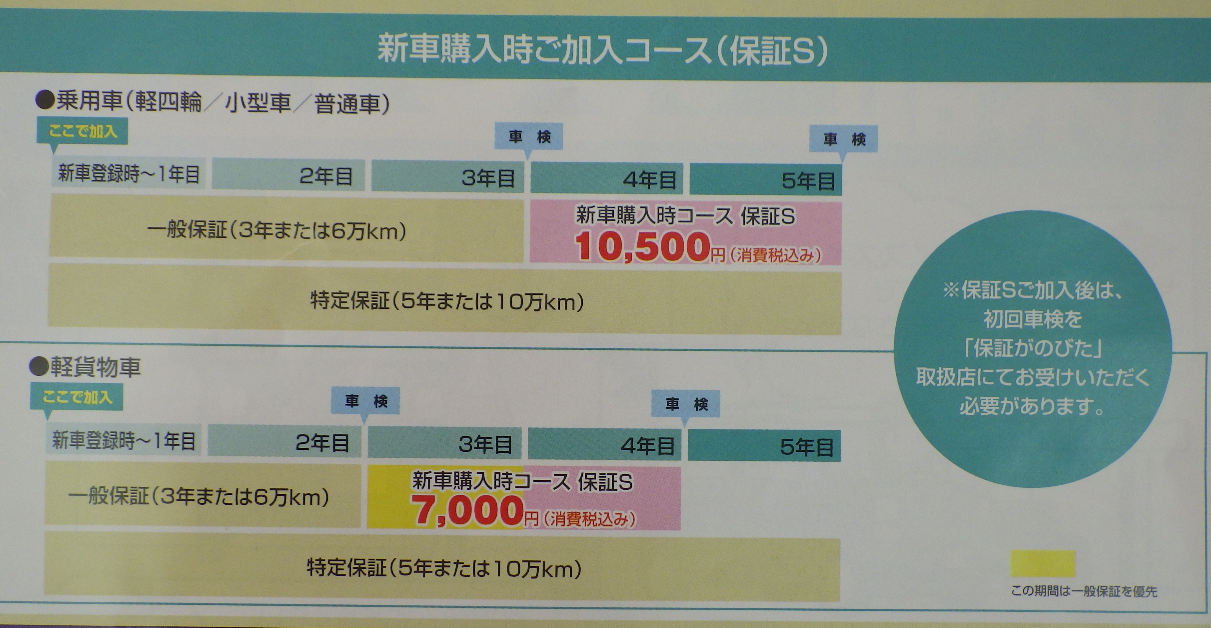 万が一の備え 保証がのびた その他 お店ブログ 紀の国スズキ株式会社 スズキアリーナ梶取