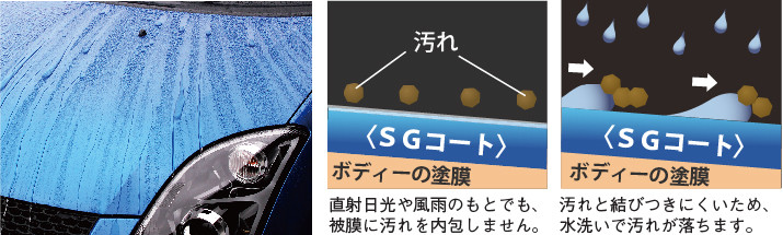 新車ボディコート sgコートについて その他 お店ブログ 株式会社スズキ販売愛媛 スズキアリーナ今治 新車ボディコート sgコートについて その他 お店ブログ 株式会社スズキ販売愛媛 スズキアリーナ今治