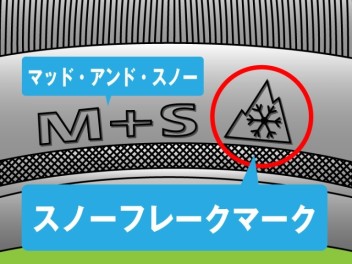 「冬用タイヤ規制　」「全車両チェーン装着規制」