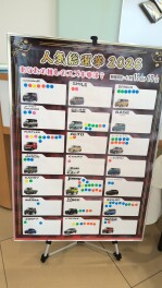 人気総選挙　経過発表