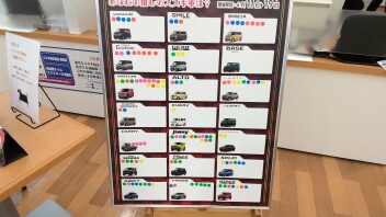 人気総選挙結果発表