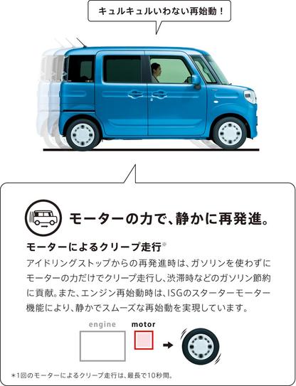 試乗車が変わりました キャラバン隊のお知らせ その他 お店ブログ 株式会社スズキ自販滋賀 スズキアリーナ堅田 堅田マイカーランド