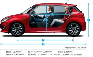 スイフトのいいところ！！Part3使いやすさ・快適性