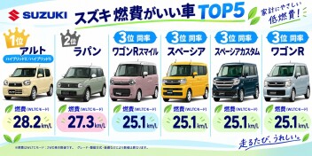 燃費ランキング！