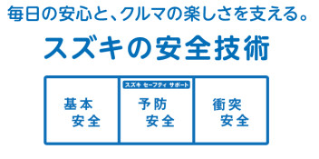 安心安全とサポカー補助金