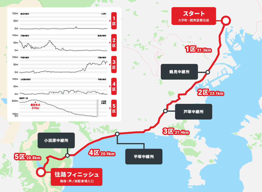 年 箱根駅伝 当店前 国道15号は第2区 熱いドラマが楽しみです 周辺のおすすめスポット お店ブログ スズキアリーナ横浜鶴見 年 箱根駅伝 当店前 国道15号は第2区 熱いドラマが楽しみです 周辺のおすすめスポット お店ブログ スズキアリーナ横浜鶴見