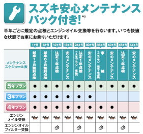 分割支払いならお得がたくさんのかえるプランがオススメ(^○^)