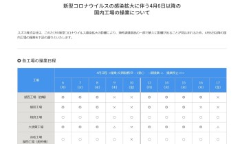 ☆スズキの国内生産工場☆