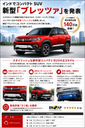 スズキ、インドでコンパクトSUV新型「ブレッツァ」を発表