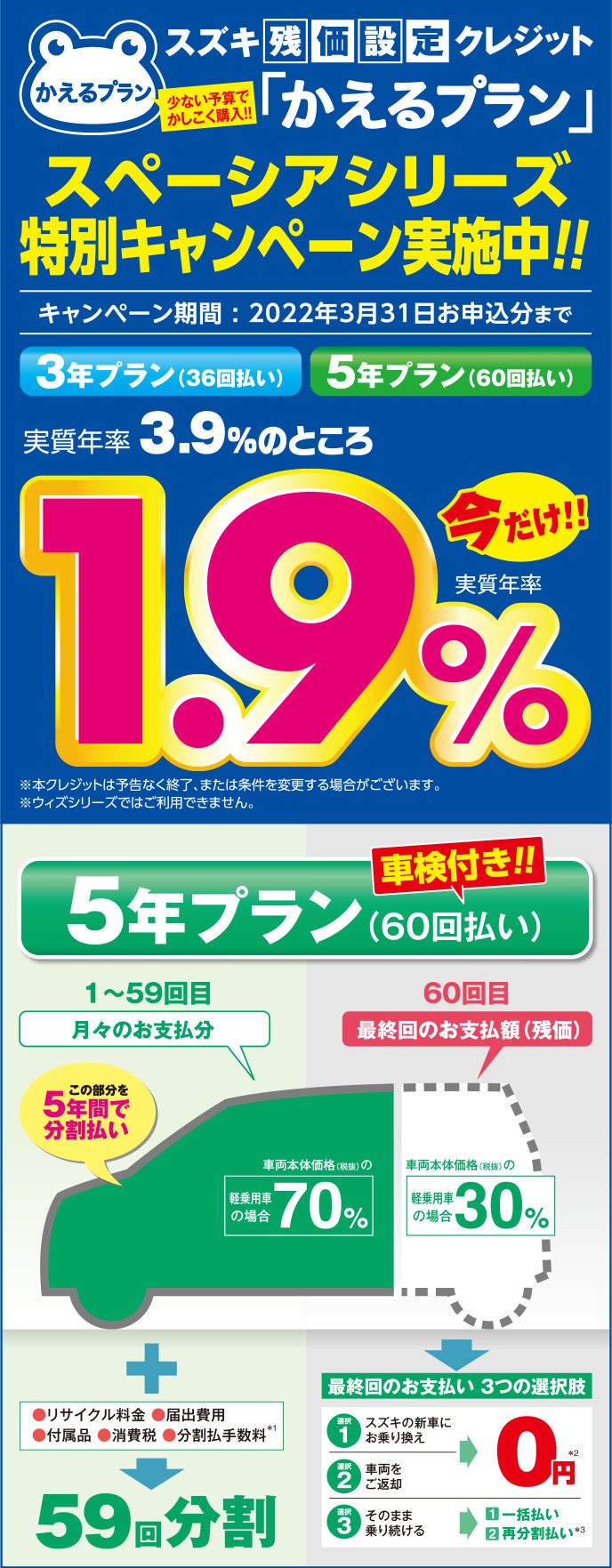 かえるプラン１．９％！